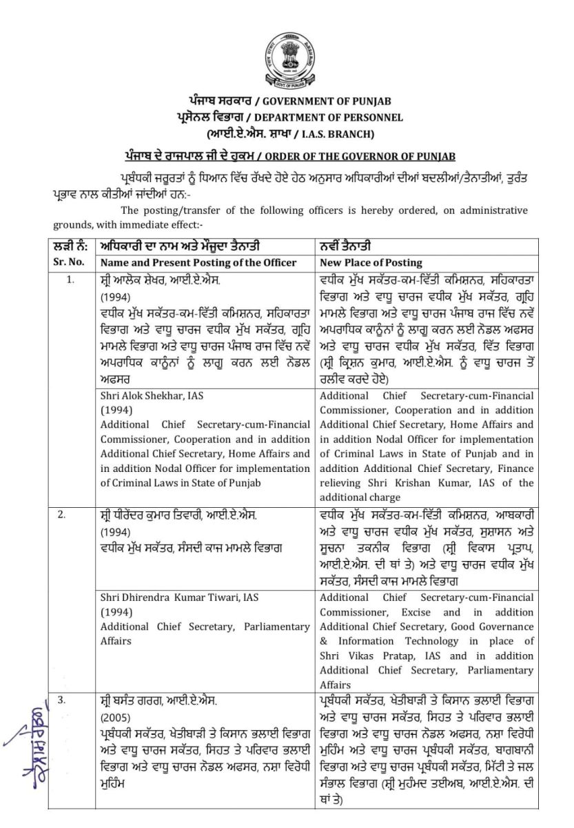 Punjab IAS PCS Officers Transfer List