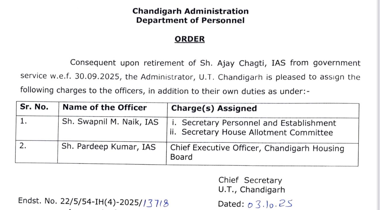Chandigarh Two IAS Officers Gets Additional Charge After Ajay Chagti retires