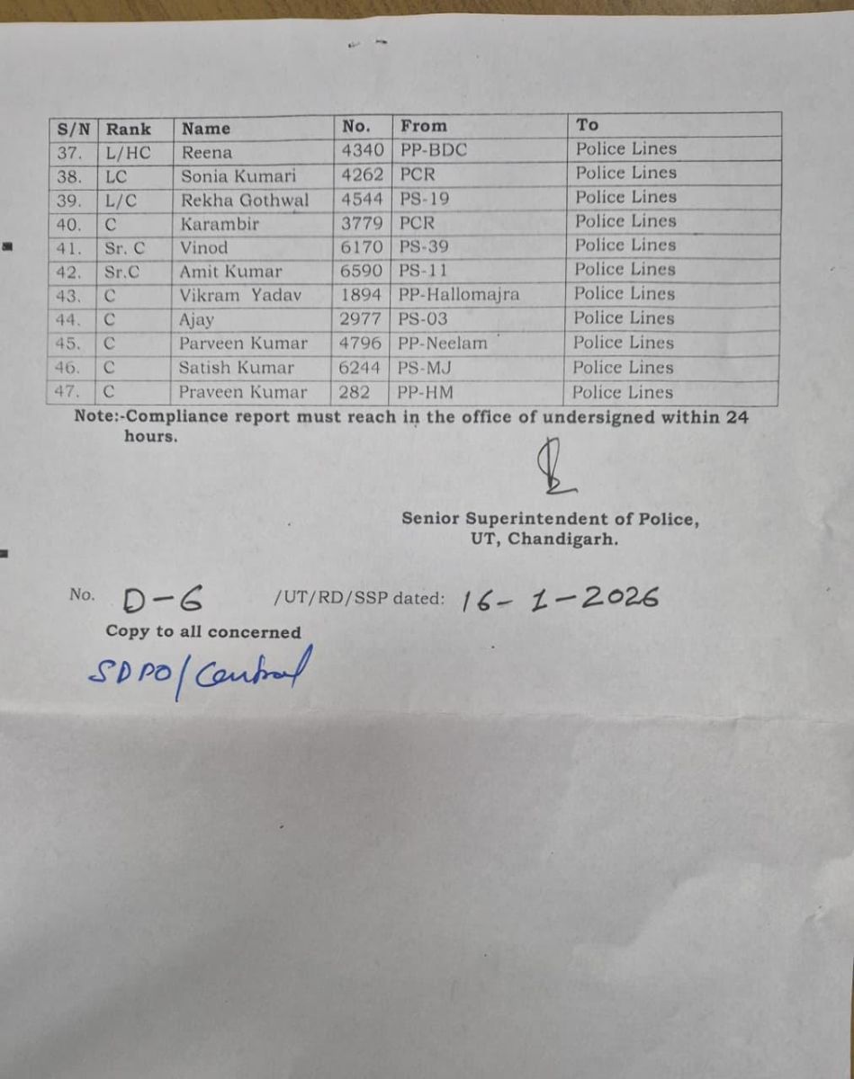 Chandigarh Police Sub-Inspectors ASI and Constable Transfers List