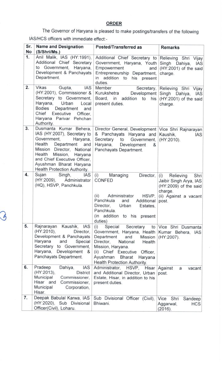 Haryana IAS/HCS officers Transfer