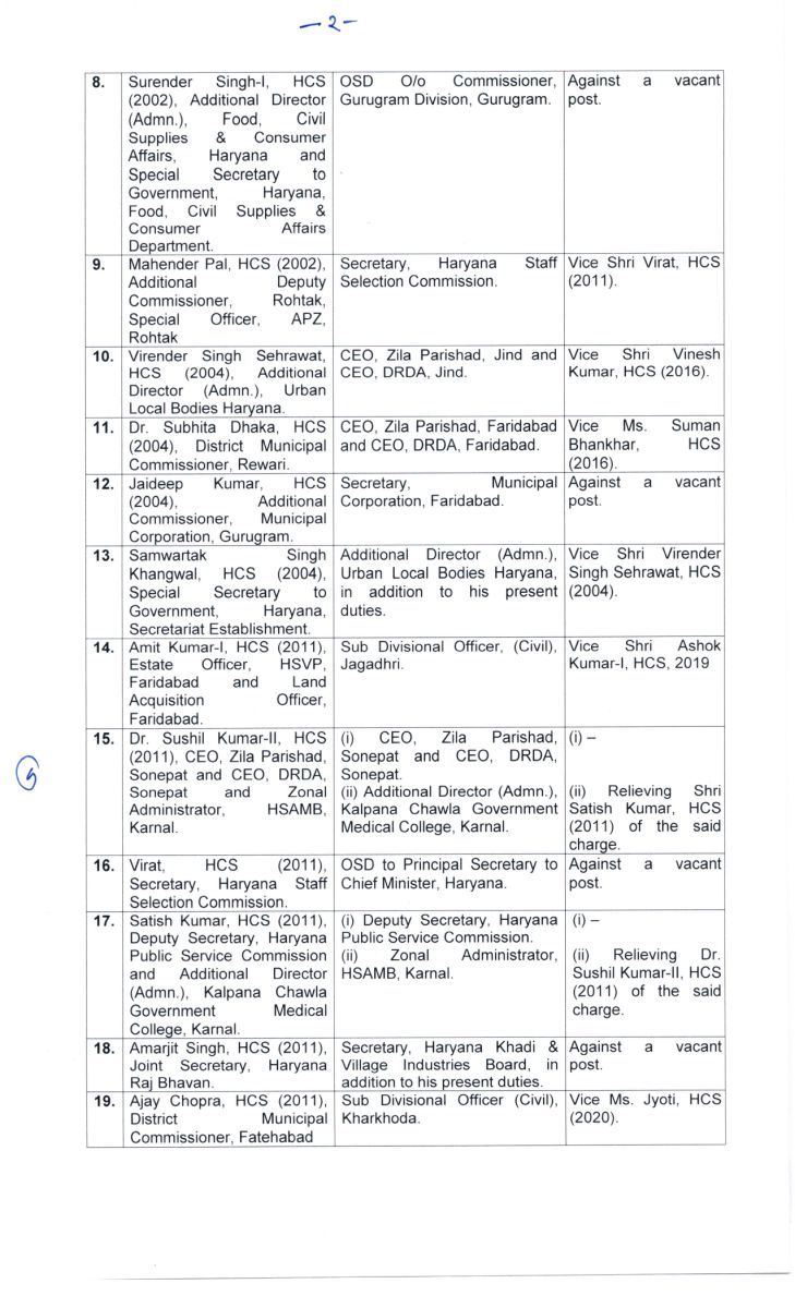 Haryana IAS/HCS officers Transfer