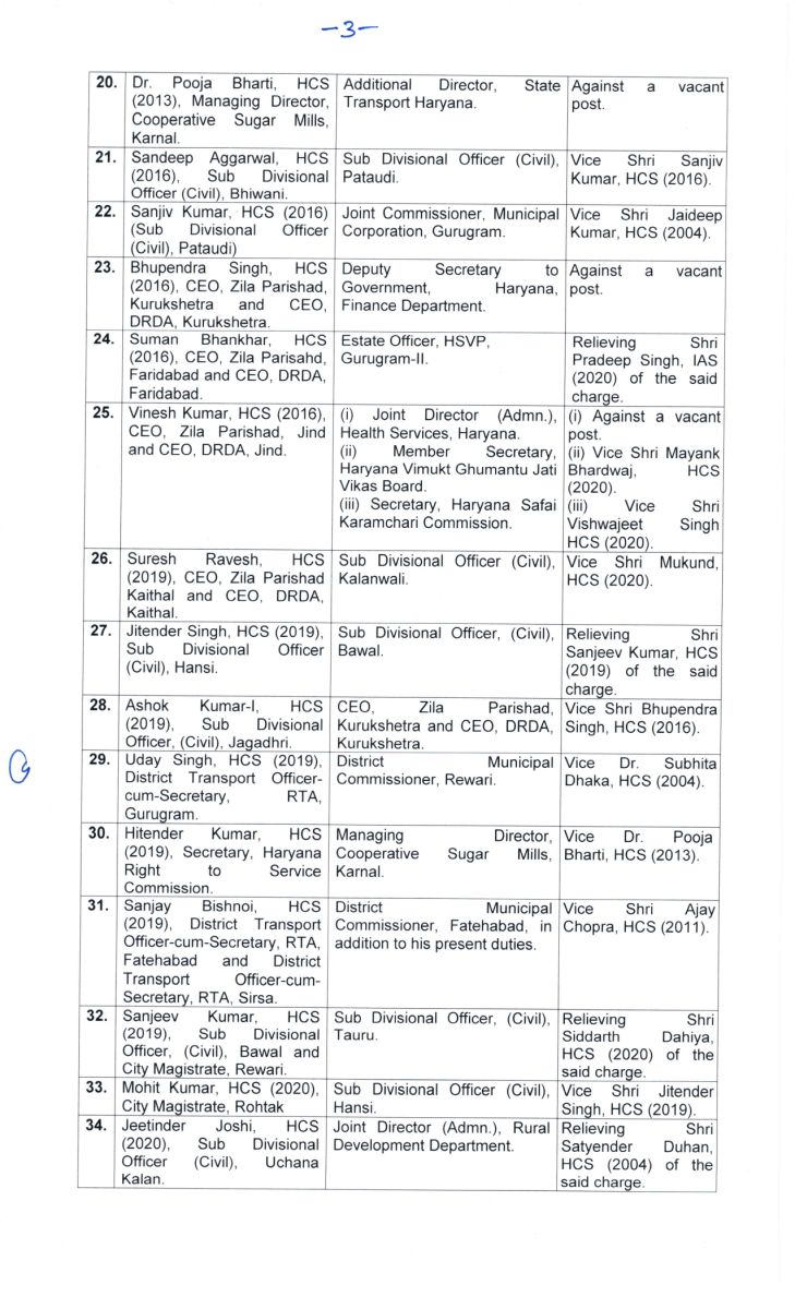 Haryana IAS/HCS officers Transfer