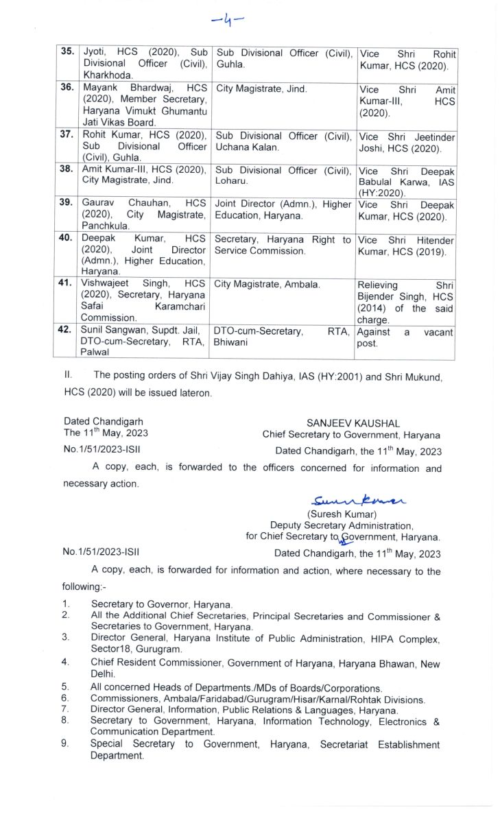 Haryana IAS/HCS officers Transfer