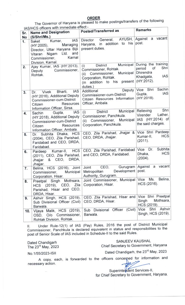 Haryana IAS-HCS Transfers Today Latest