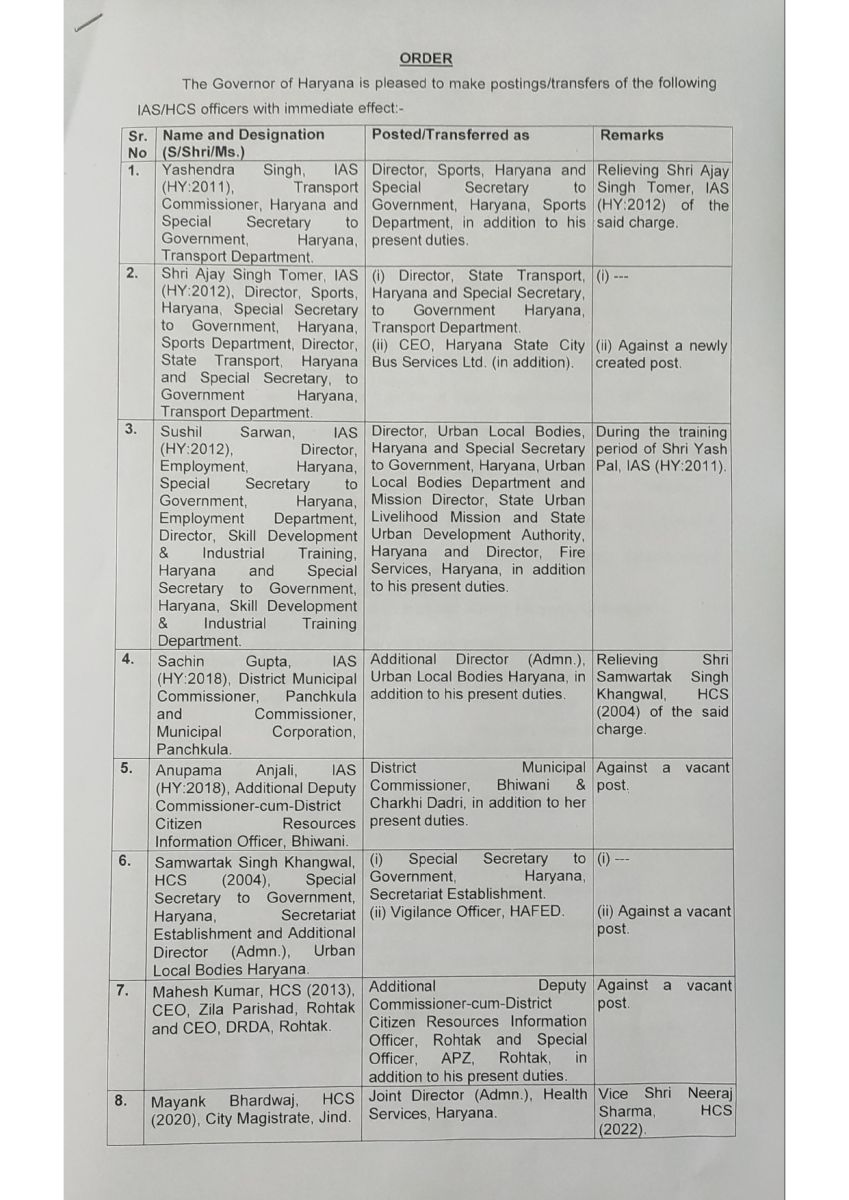 Haryana IAS-HCS Transfers Postings
