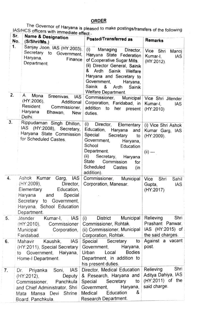 Haryana IAS-HCS Transfers Postings