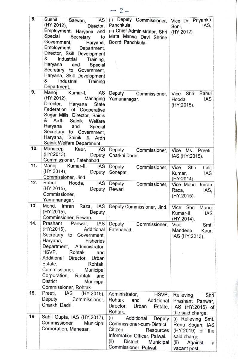 Haryana IAS-HCS Transfers Postings