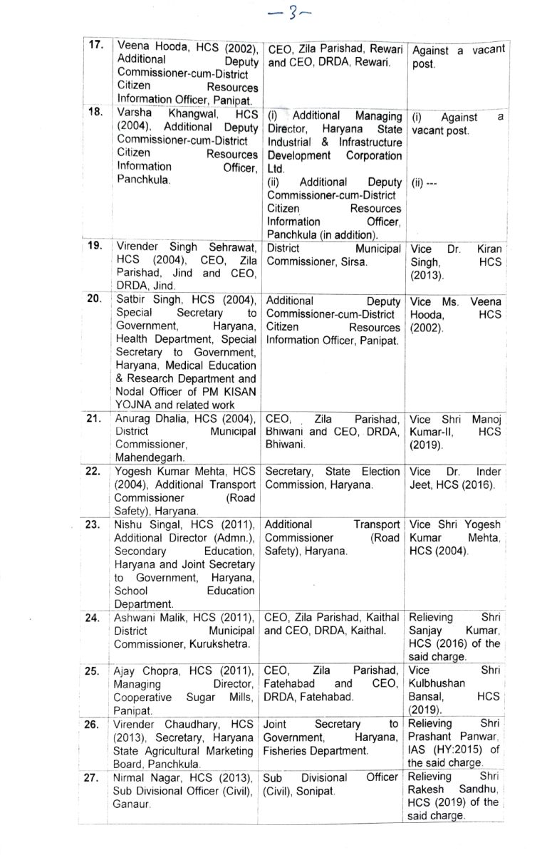 Haryana IAS-HCS Transfers Postings