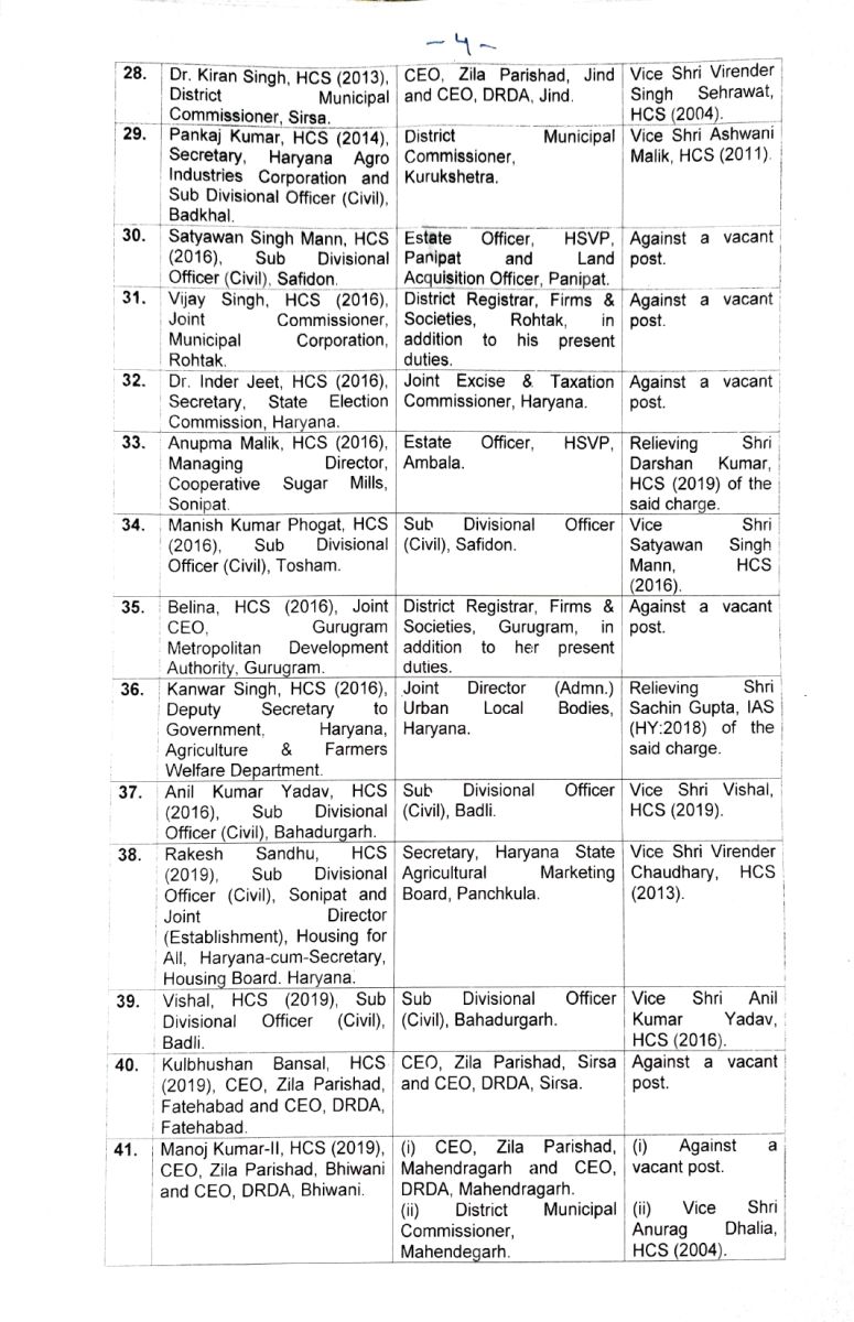 Haryana IAS-HCS Transfers Postings