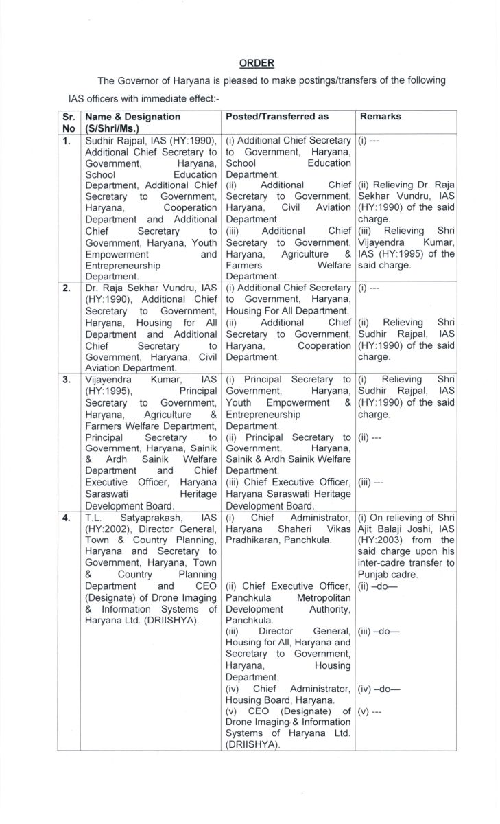 Haryana IAS Officers Got New Charges Latest Update