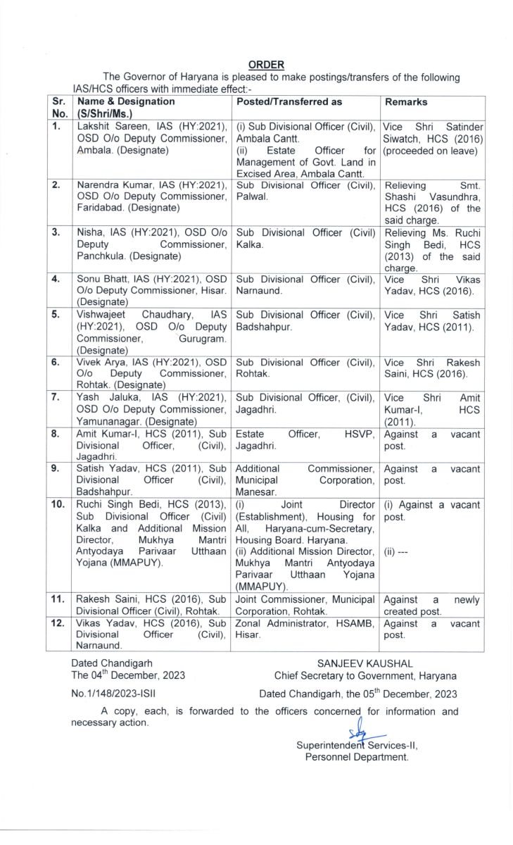 Haryana IAS-HCS Transfers Postings News Update