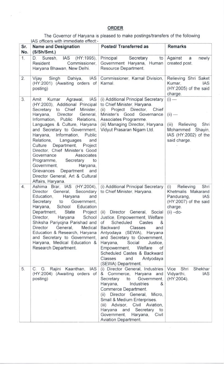 Haryana IAS Transfers New Year 2024 Check Full List