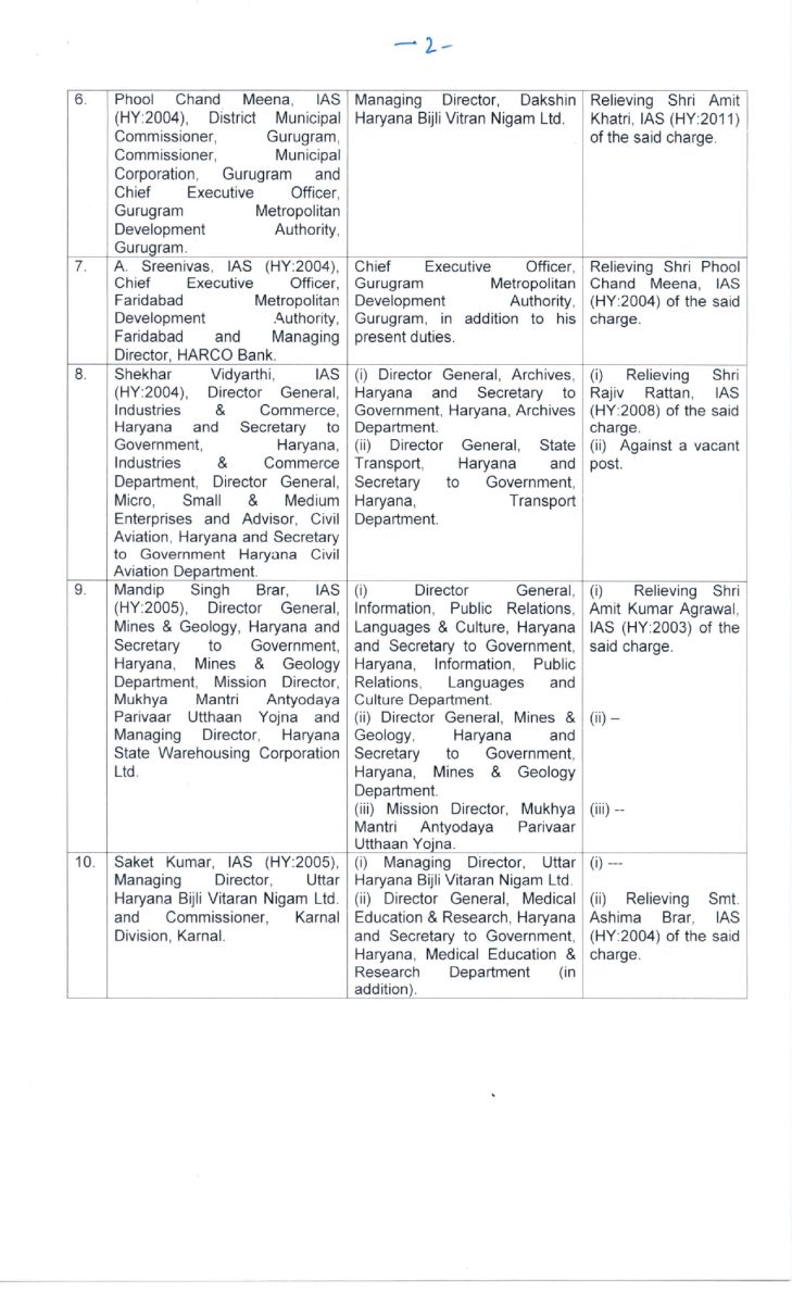 Haryana IAS Transfers New Year 2024 Check Full List