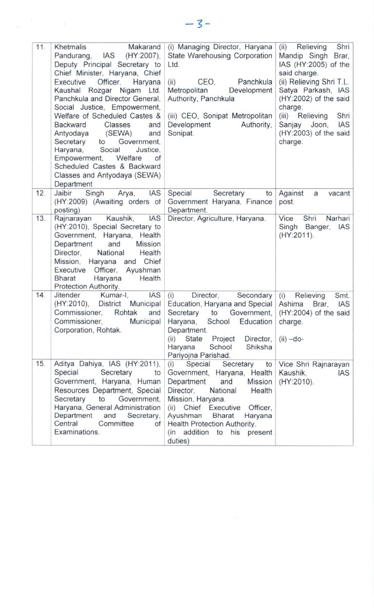 Haryana IAS Transfers New Year 2024 Check Full List