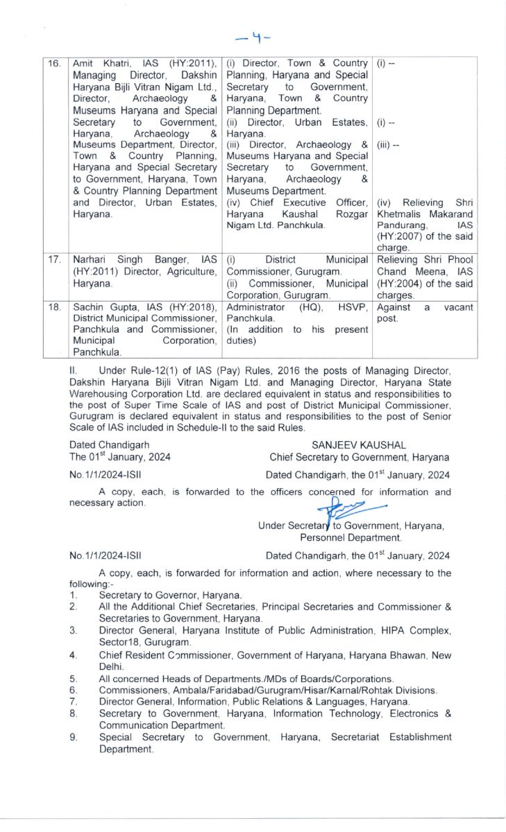 Haryana IAS Transfers New Year 2024 Check Full List