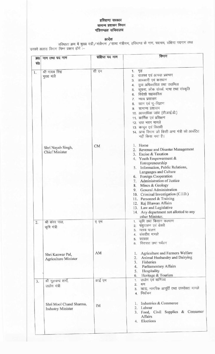 Haryana Ministers Portfolios Allocation CM Nayab Singh Saini