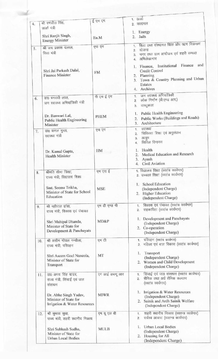 Haryana Ministers Portfolios Allocation CM Nayab Singh Saini