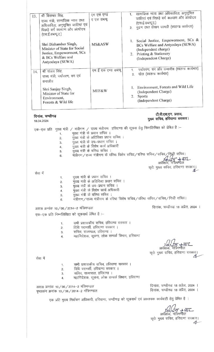 Haryana Ministers Portfolios Allocation CM Nayab Singh Saini