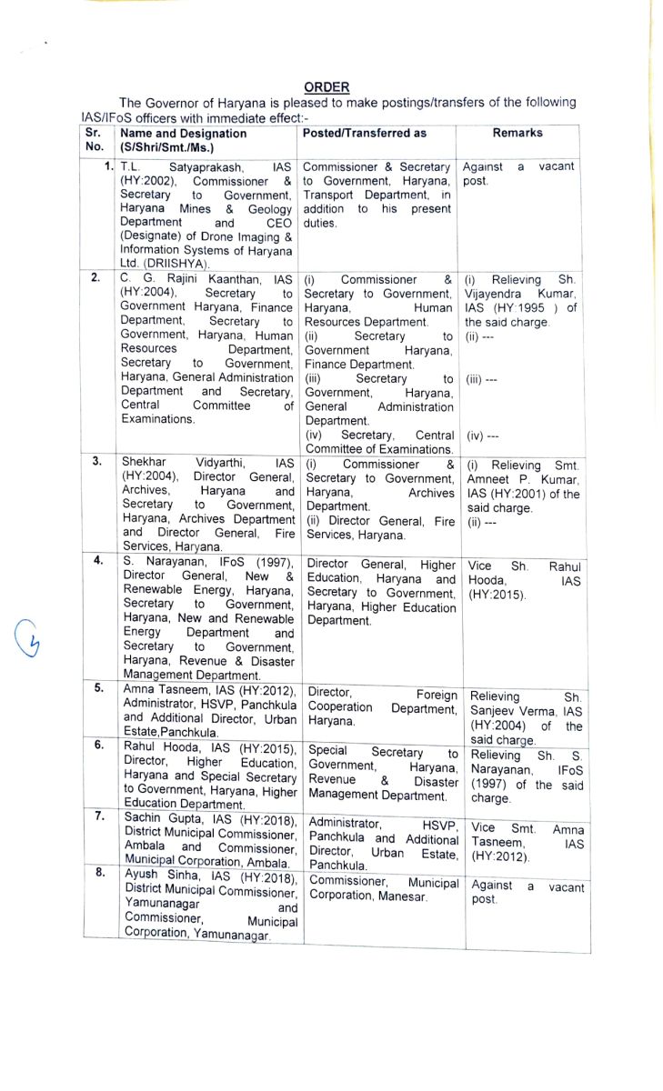 IAS Officers Transferred Haryana