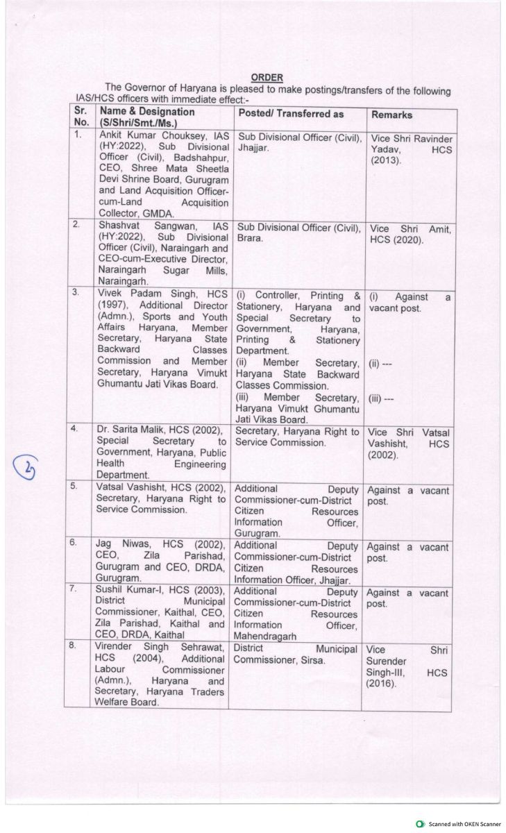 IAS/HCS Officers Transferred Haryana