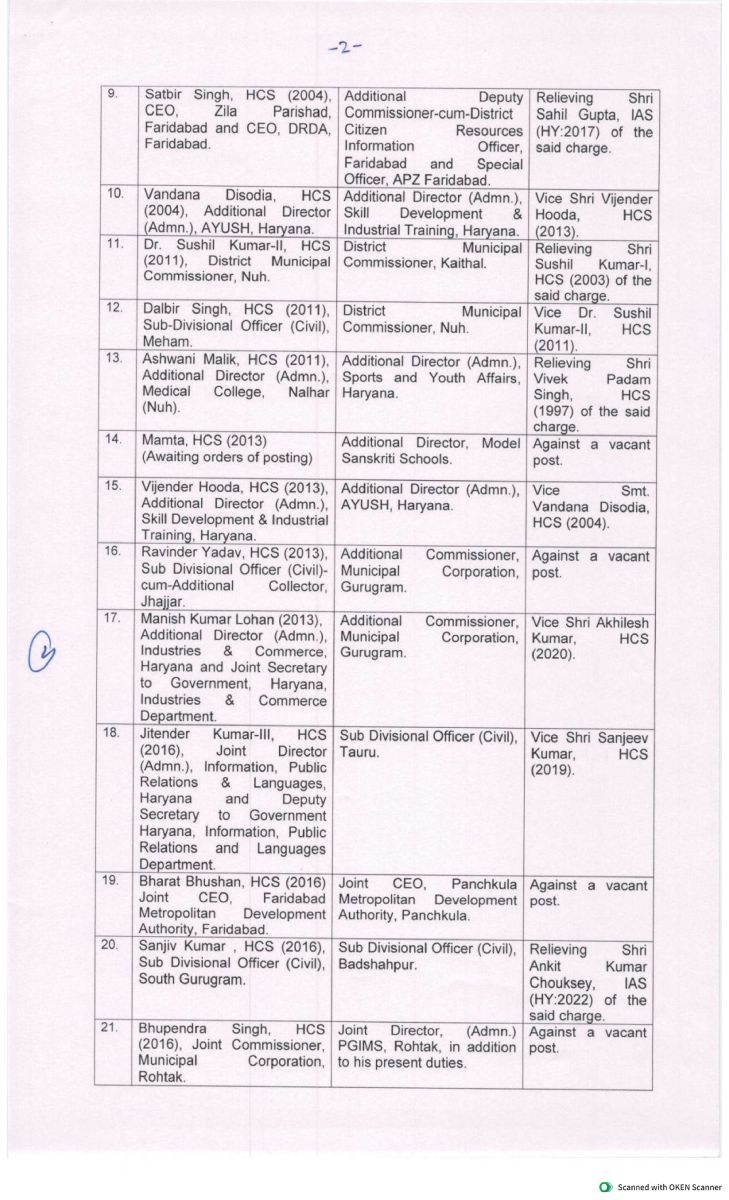 IAS/HCS Officers Transferred Haryana