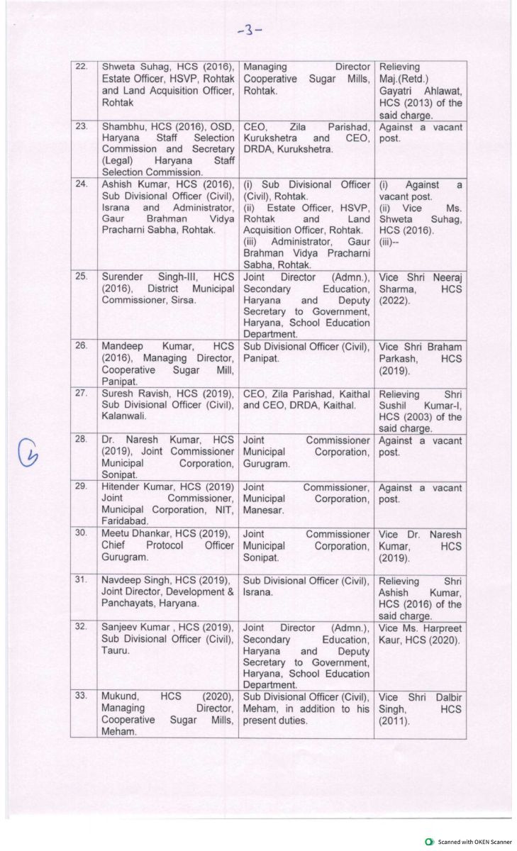 IAS/HCS Officers Transferred Haryana