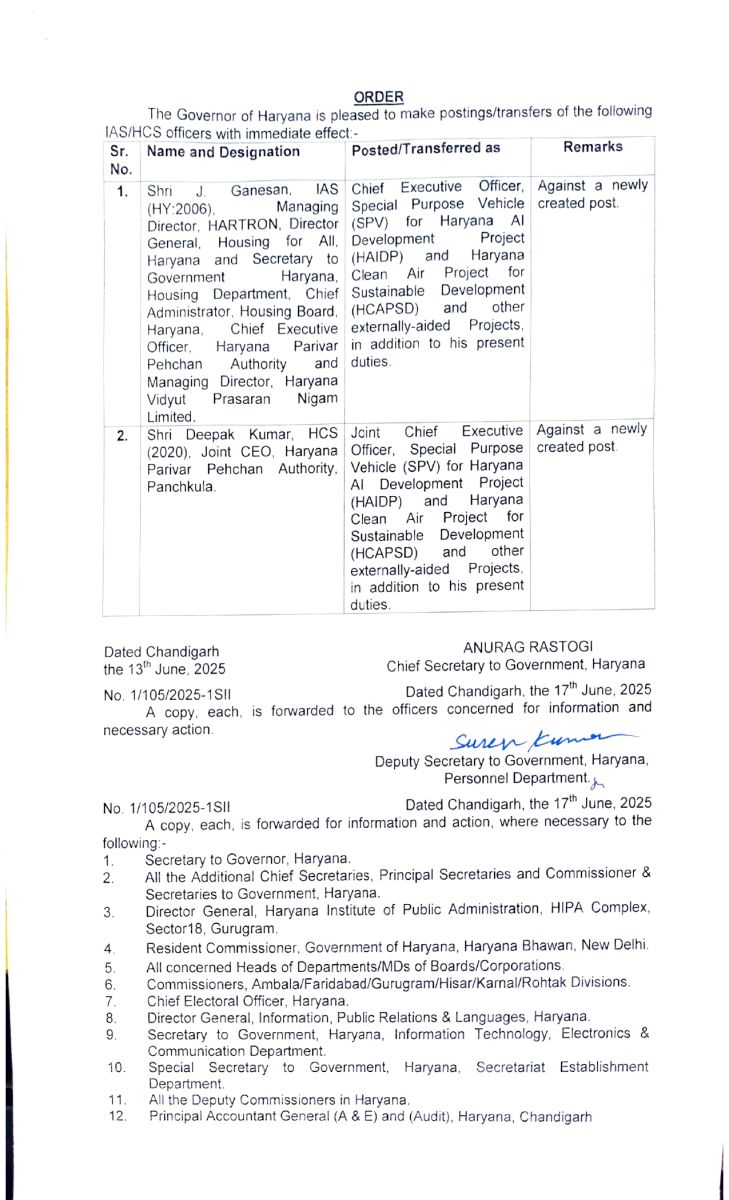 Haryana IAS-HCS Officers Gets Additional Charge News Latest