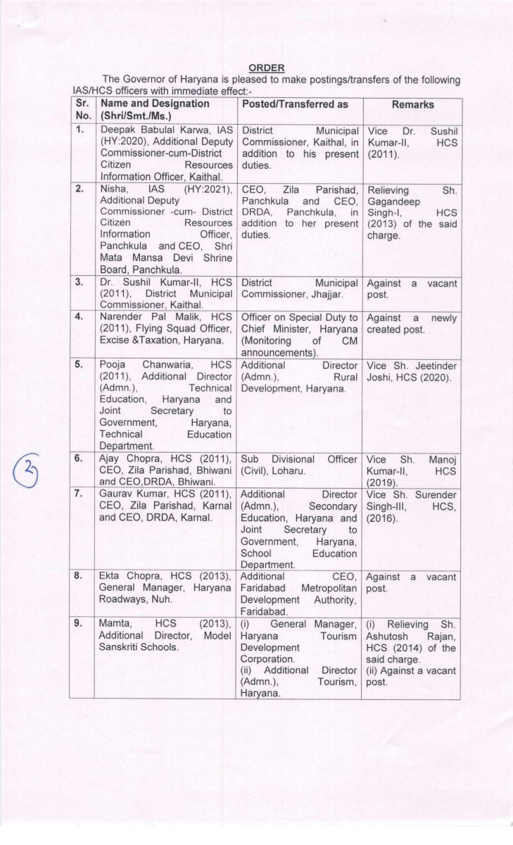  Haryana 46 IAS-HCS Transfers List CM Nayab Saini Government News
