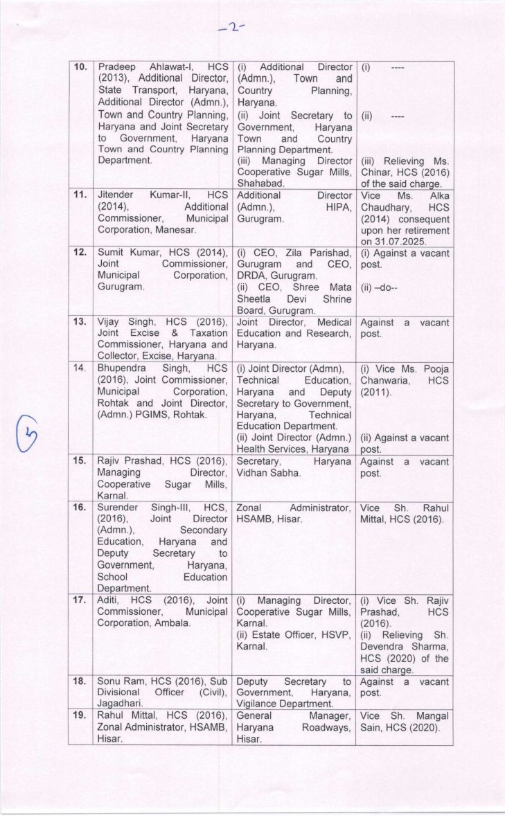  Haryana 46 IAS-HCS Transfers List CM Nayab Saini Government News