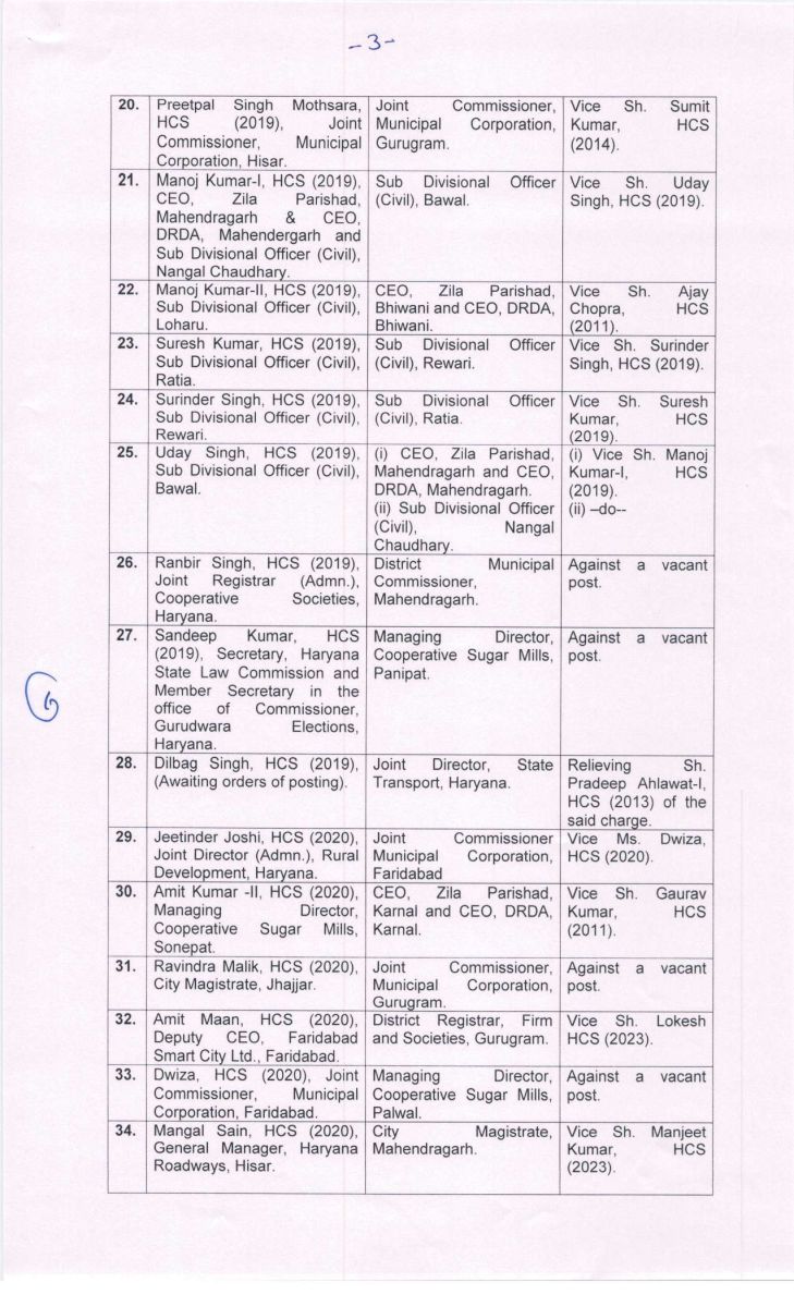  Haryana 46 IAS-HCS Transfers List CM Nayab Saini Government News