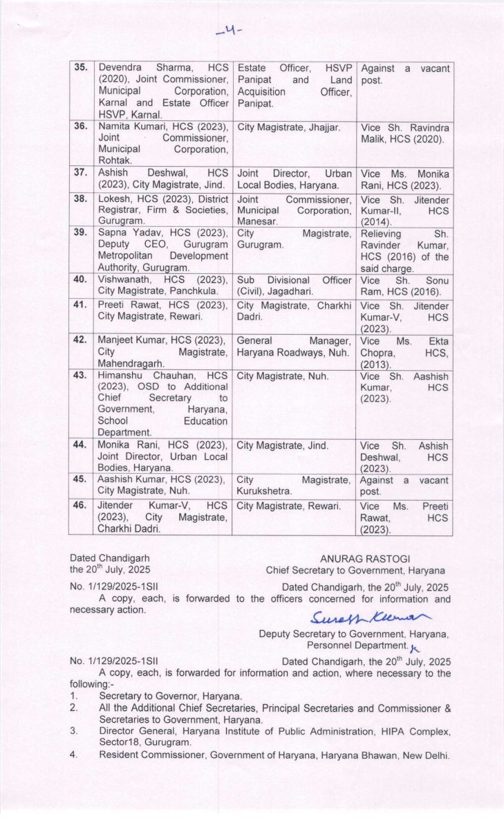  Haryana 46 IAS-HCS Transfers List CM Nayab Saini Government News