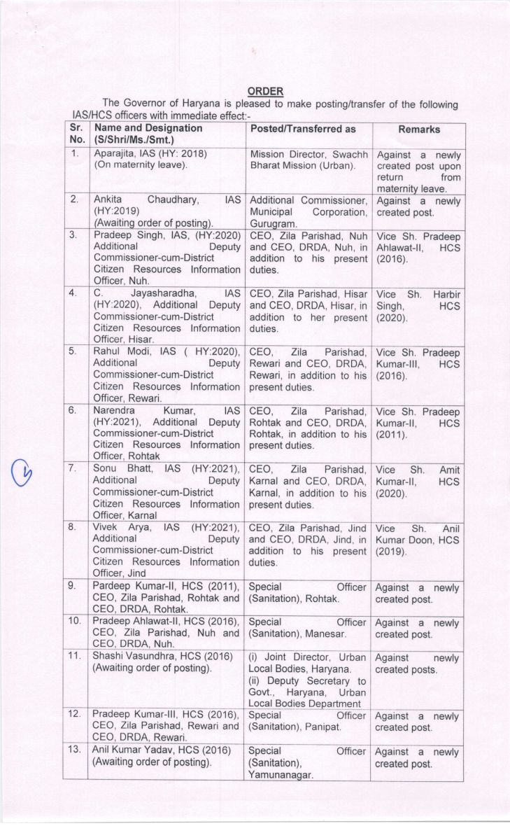 Haryana 20 IAS-HCS Officers Gets New Charge Breaking News 