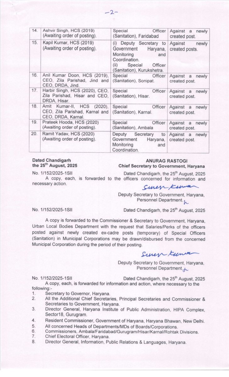 Haryana 20 IAS-HCS Officers Gets New Charge Breaking News 