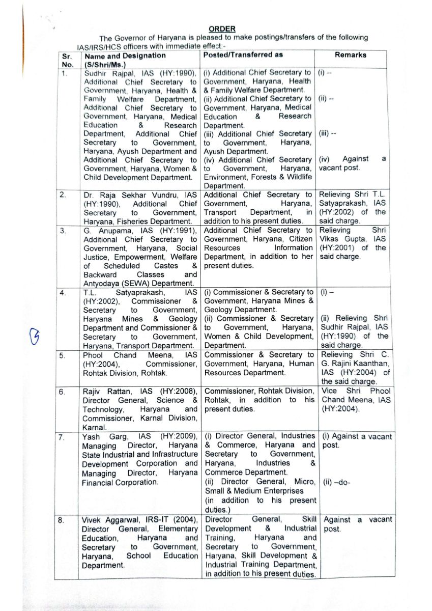 Haryana IAS Transfers DCs of These Districts Changed Munish Nagpal New DC