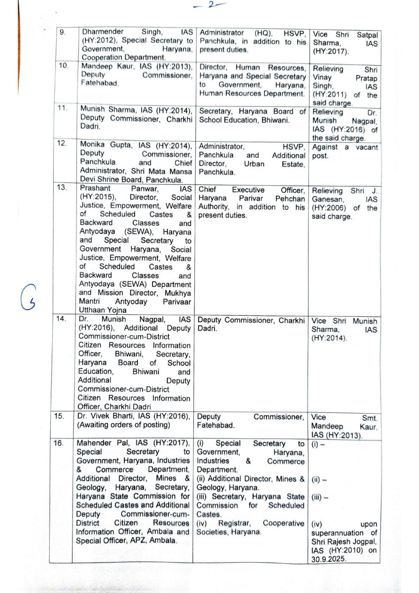 Haryana IAS Transfers DCs of These Districts Changed Munish Nagpal New DC
