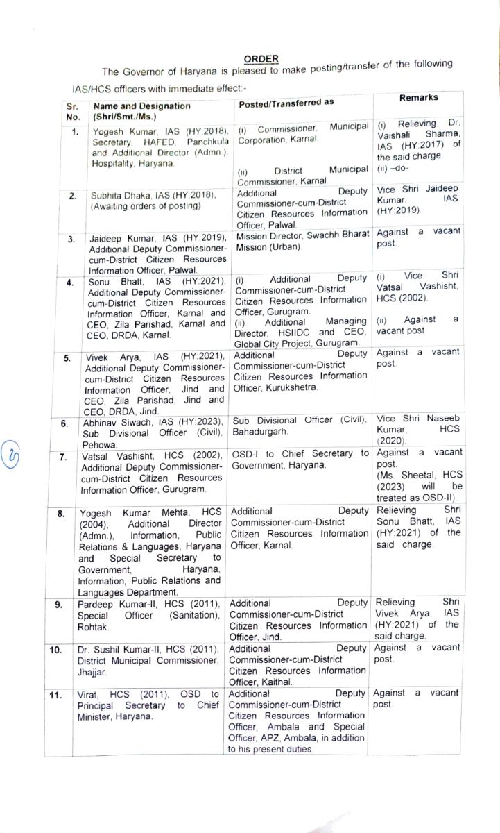 Haryana IAS-HCS Officers