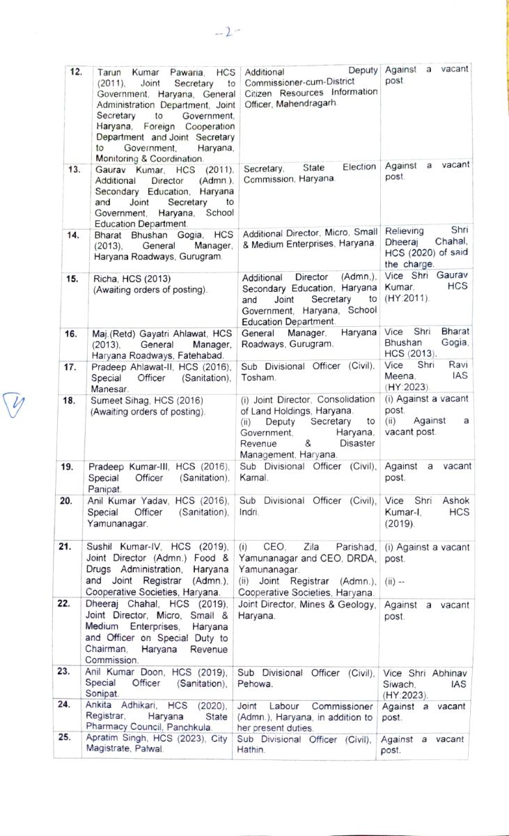 Haryana IAS-HCS Officers