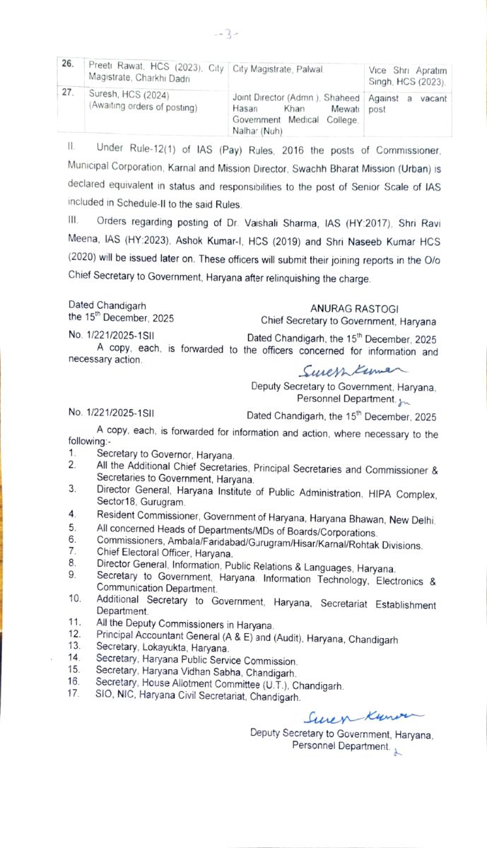 Haryana IAS-HCS Officers