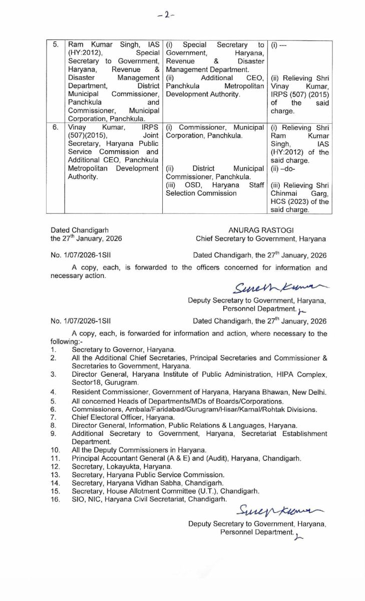 IAS Sudhir Rajpal New ACS Home Haryana, Dr Sumita Misra Transferred