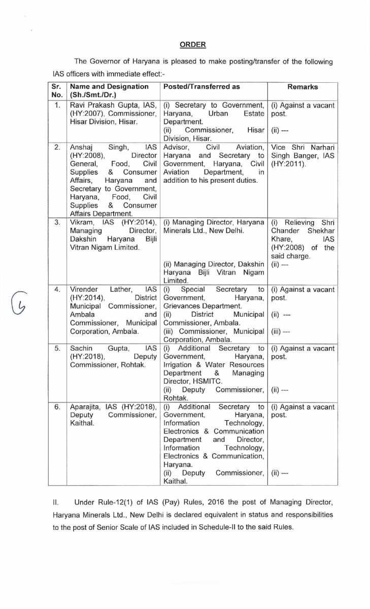 Haryana 6 IAS Officers gets Additional Charges Breaking News