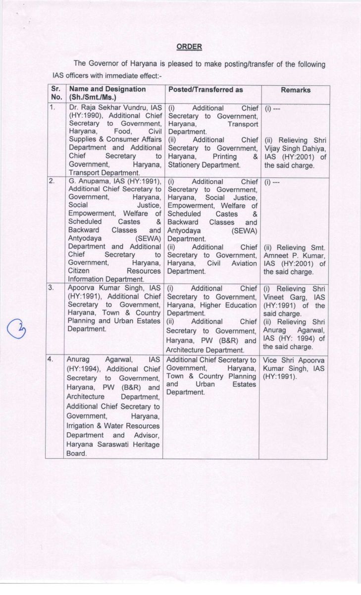 Haryana IAS Transfer List