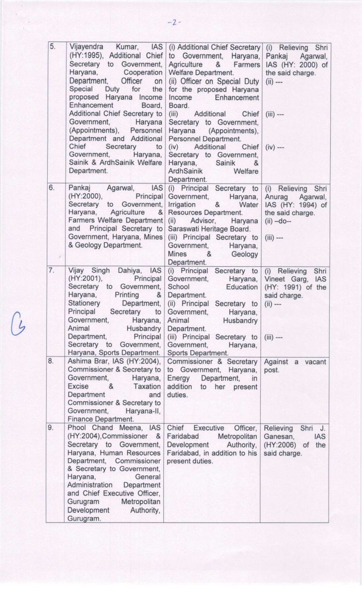 Haryana IAS Transfer List