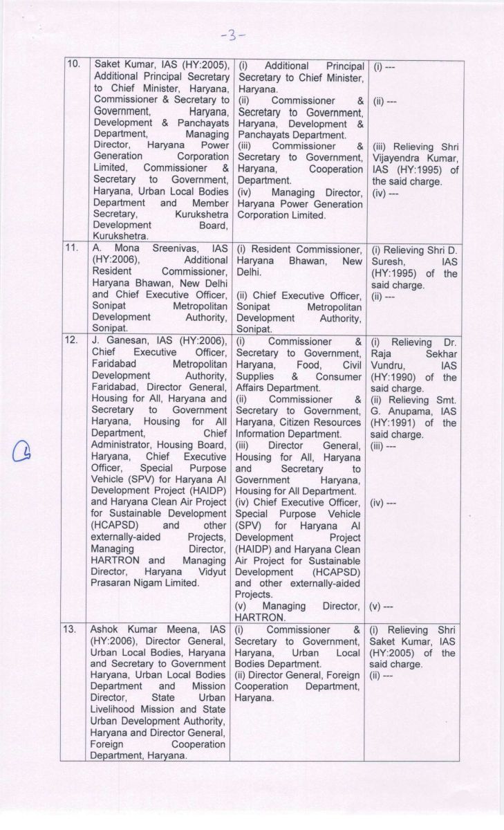 Haryana IAS Transfer List