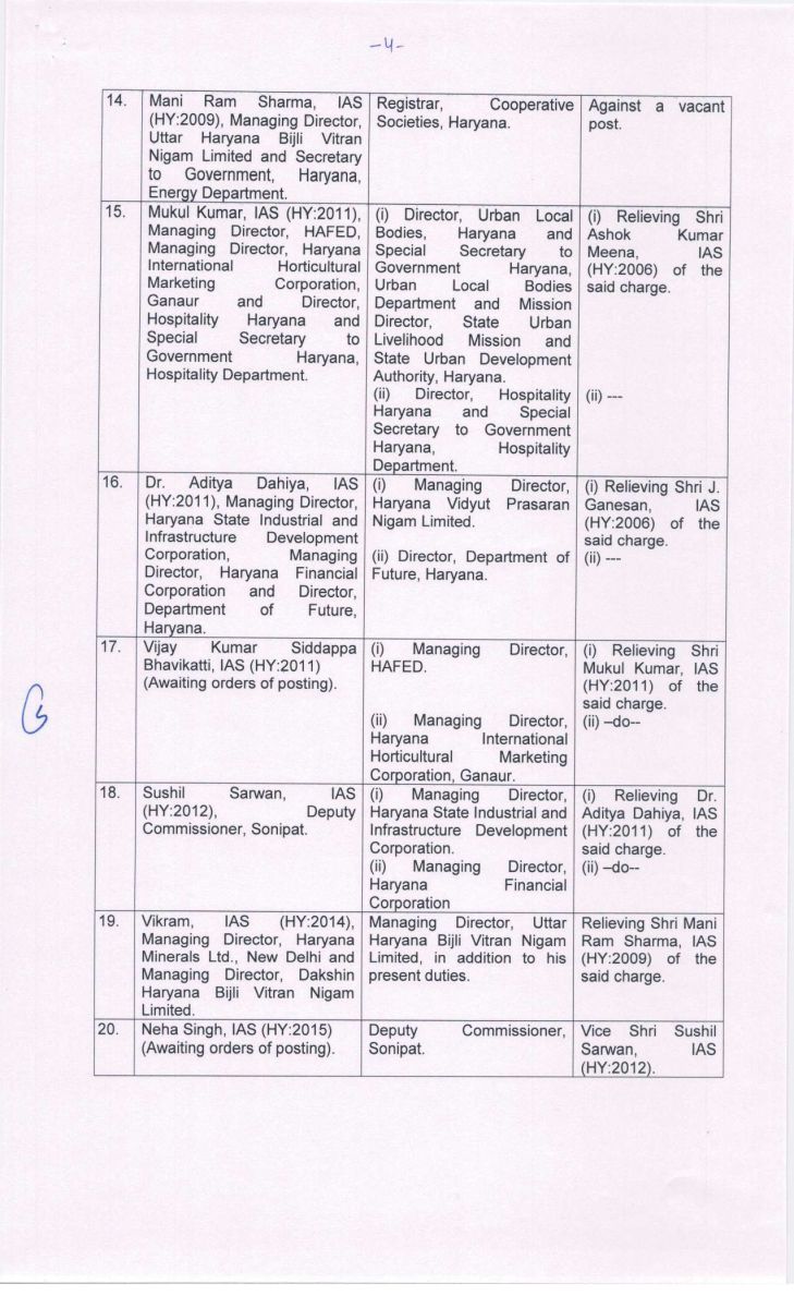 Haryana IAS Transfer List