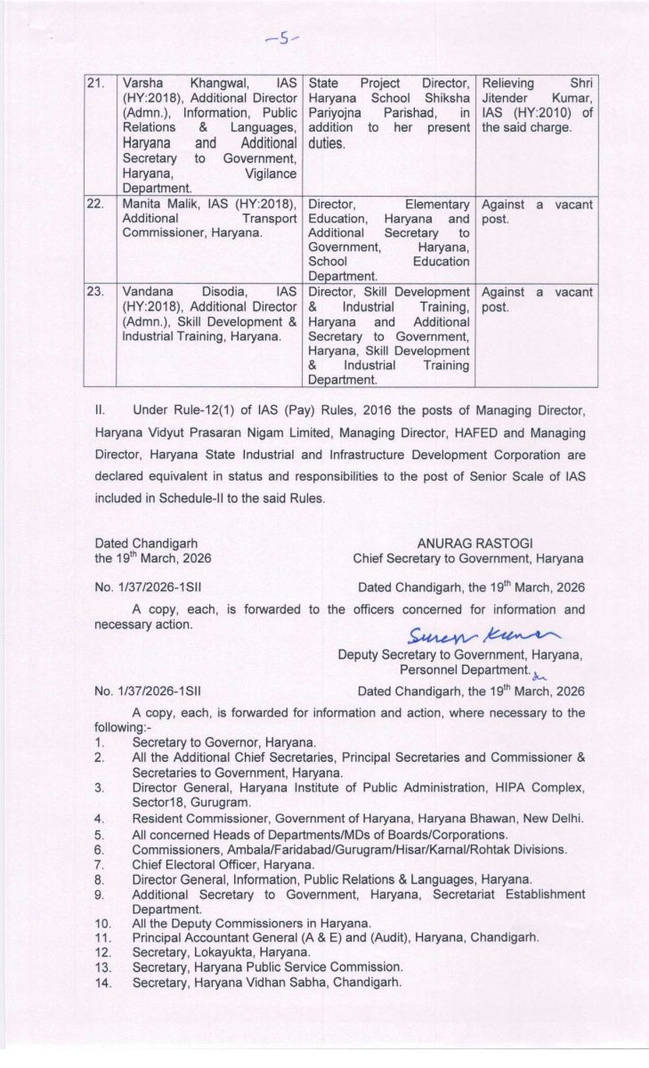 Haryana IAS Transfer List