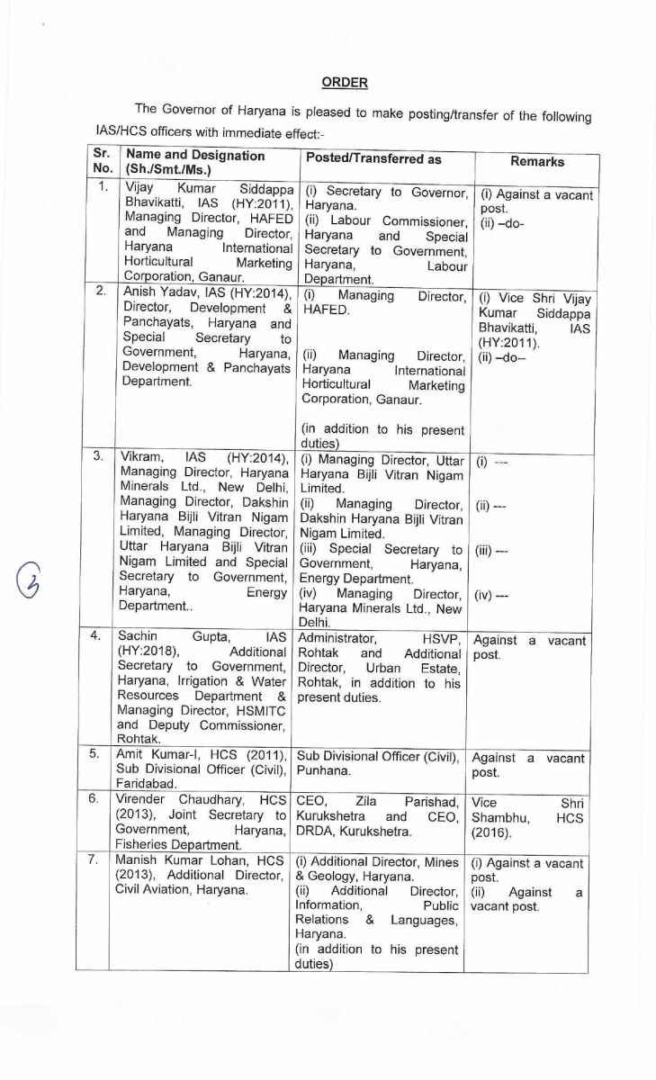 IAS HCS Transfers in Haryana Administrative Reshuffle Update