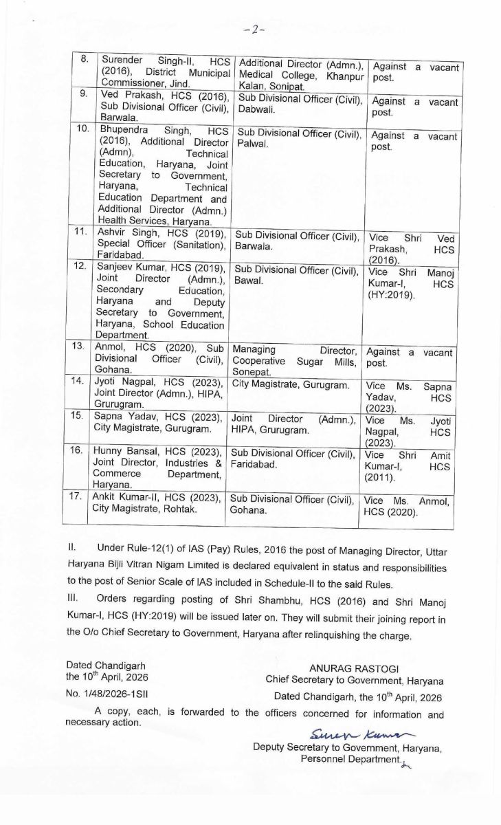IAS HCS Transfers in Haryana Administrative Reshuffle Update
