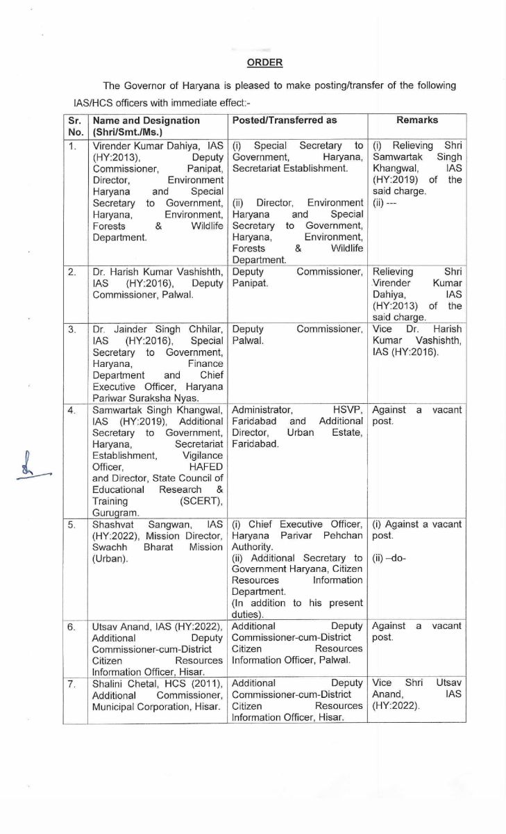  Haryana Government Transfers IAS-HCS Officers List Here