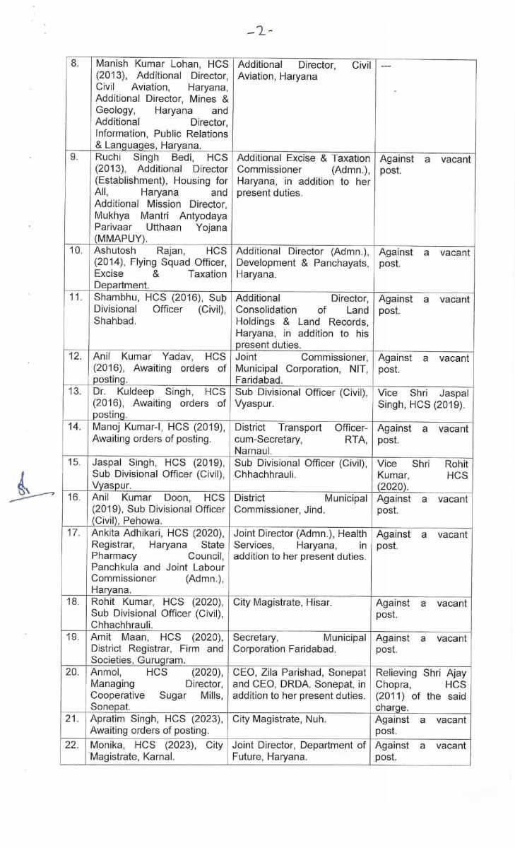  Haryana Government Transfers IAS-HCS Officers List Here