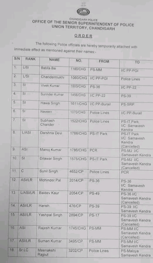  Chandigarh Police Transfers